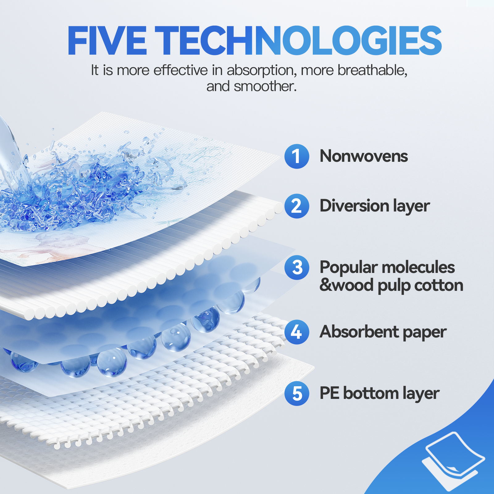 80pk Adult Disposable Bed Underpads 60 x 90cm 3