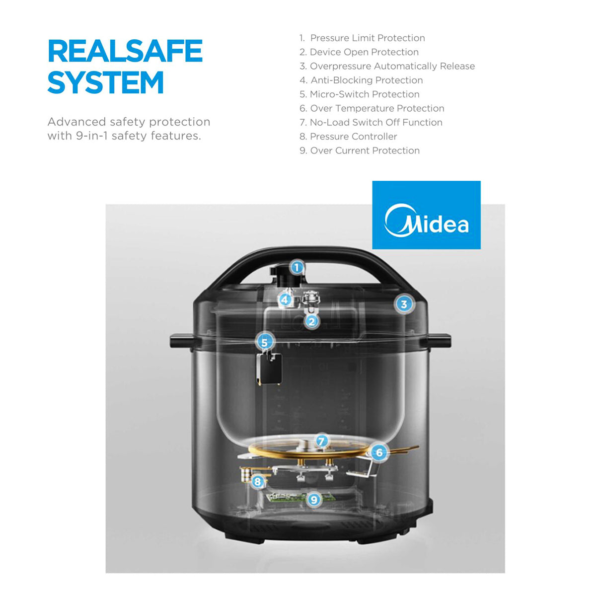 Midea 5.7L 12 Programs Pressure Cooker 9