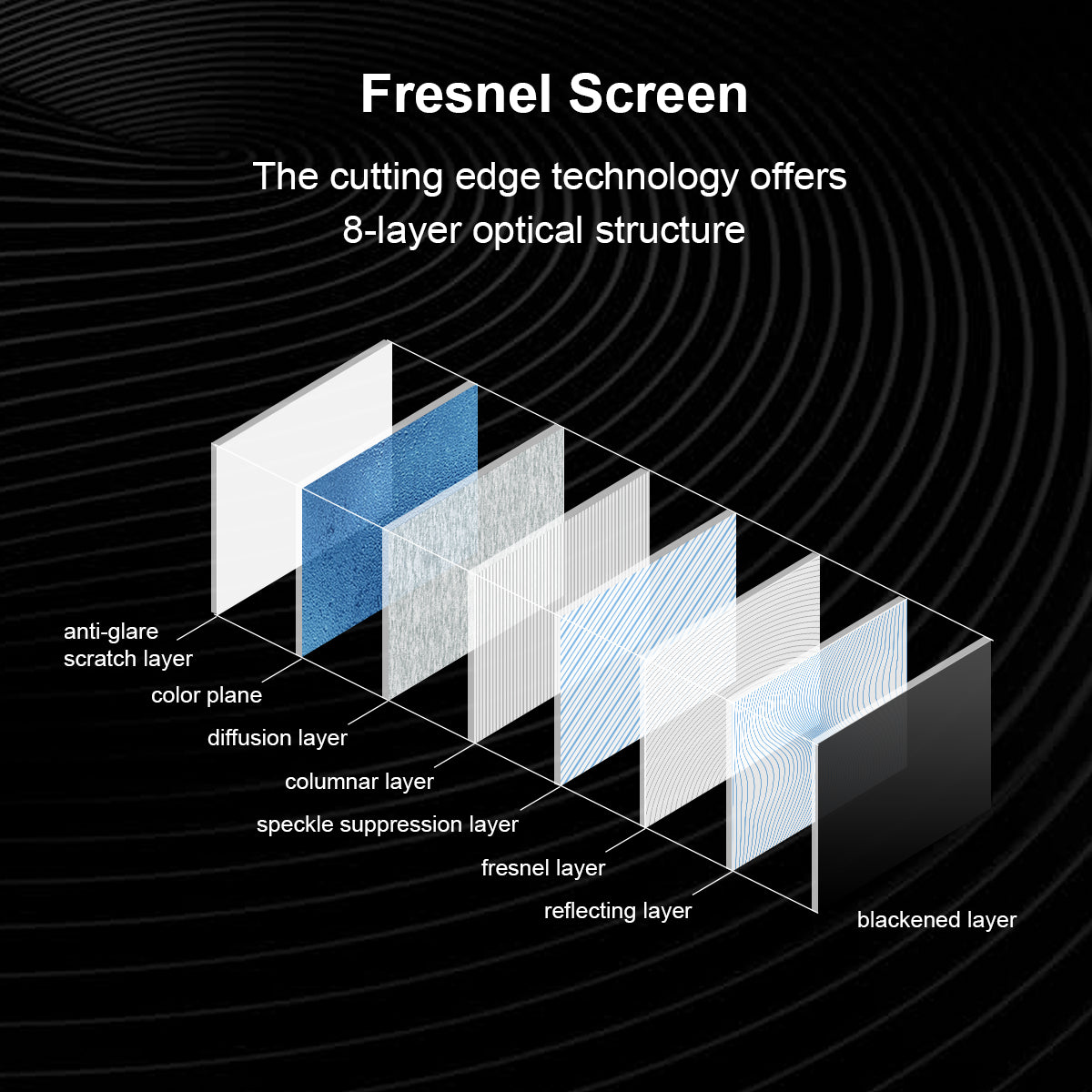 Winways Medium Throw ALR 80'' Rollable Fresnel Screen 5