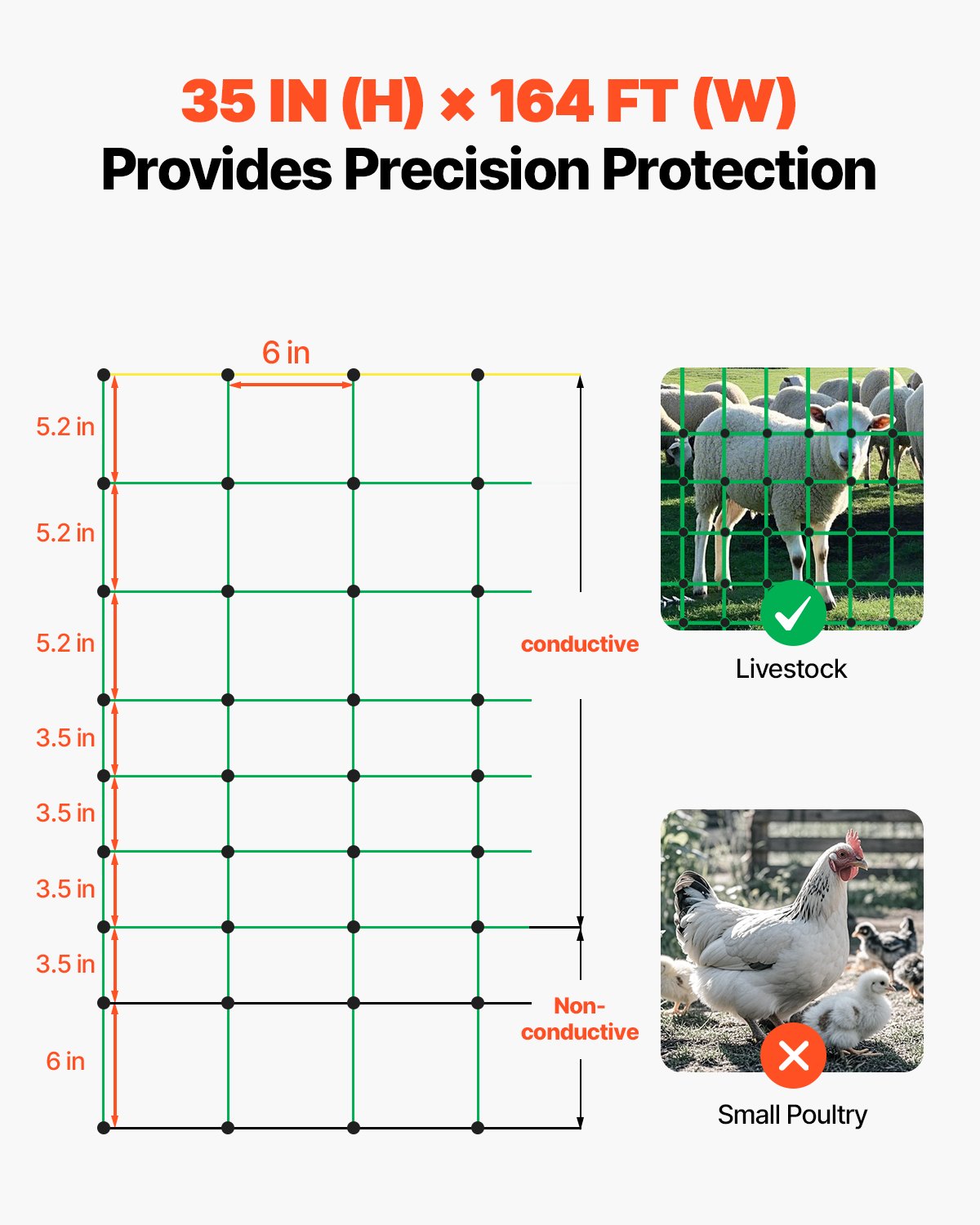 VEVOR Electric Fence Netting, 0.88 x 49.98 m, PE Net Fencing with Posts & Double-Spiked Stakes, Utility Portable Mesh for Goats, Sheep, Lambs, Deer, Hogs, Dogs, Used in Backyards, Farms, and Ranches
