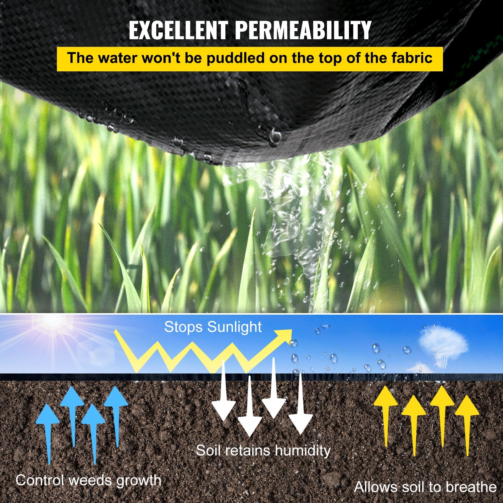 VEVOR Weed Barrier, 5.8oz Landscape Fabric, 4ft x 300ft Cover Mat Heavy Duty Woven Grass Control Geotextile for Garden, Patio, Black 4