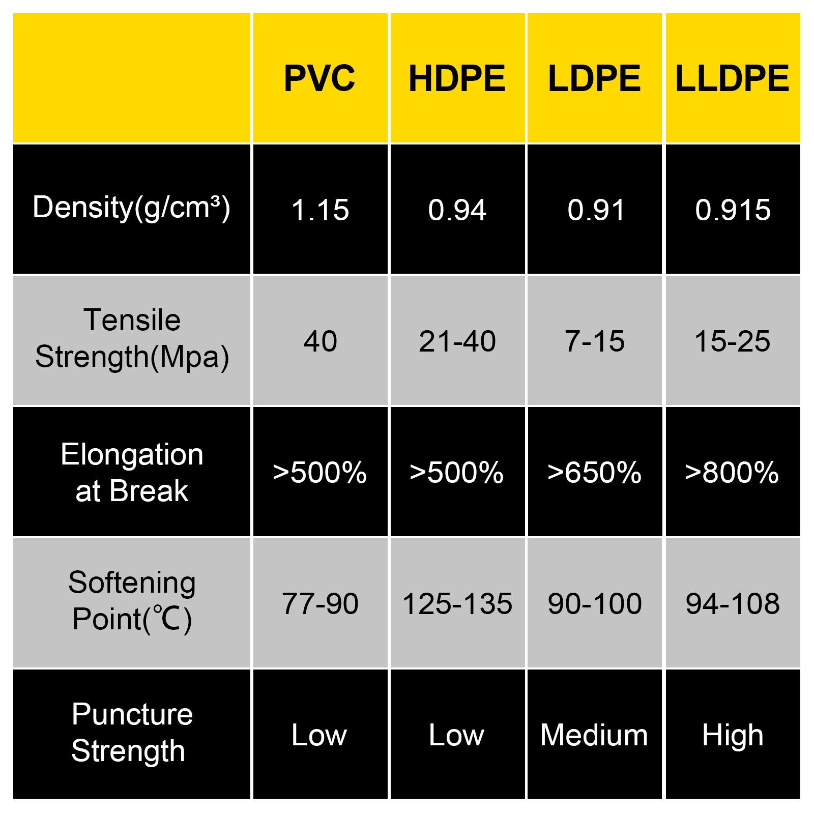 VEVOR LLDPE Pond Liner 15x20 ft, Pond Liner 20 Mil, Fish Pond Liners for Waterfall, Pond and Fish Ponds 9