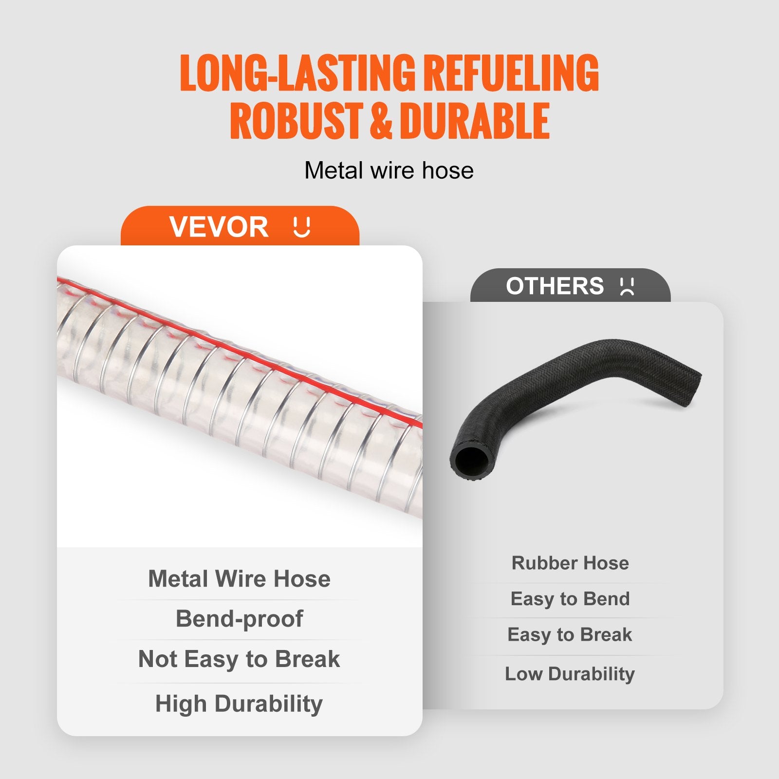 VEVOR 30 Gallon Fuel Caddy Portable Storage Tank 23.5 L/min with 180W Pump 3