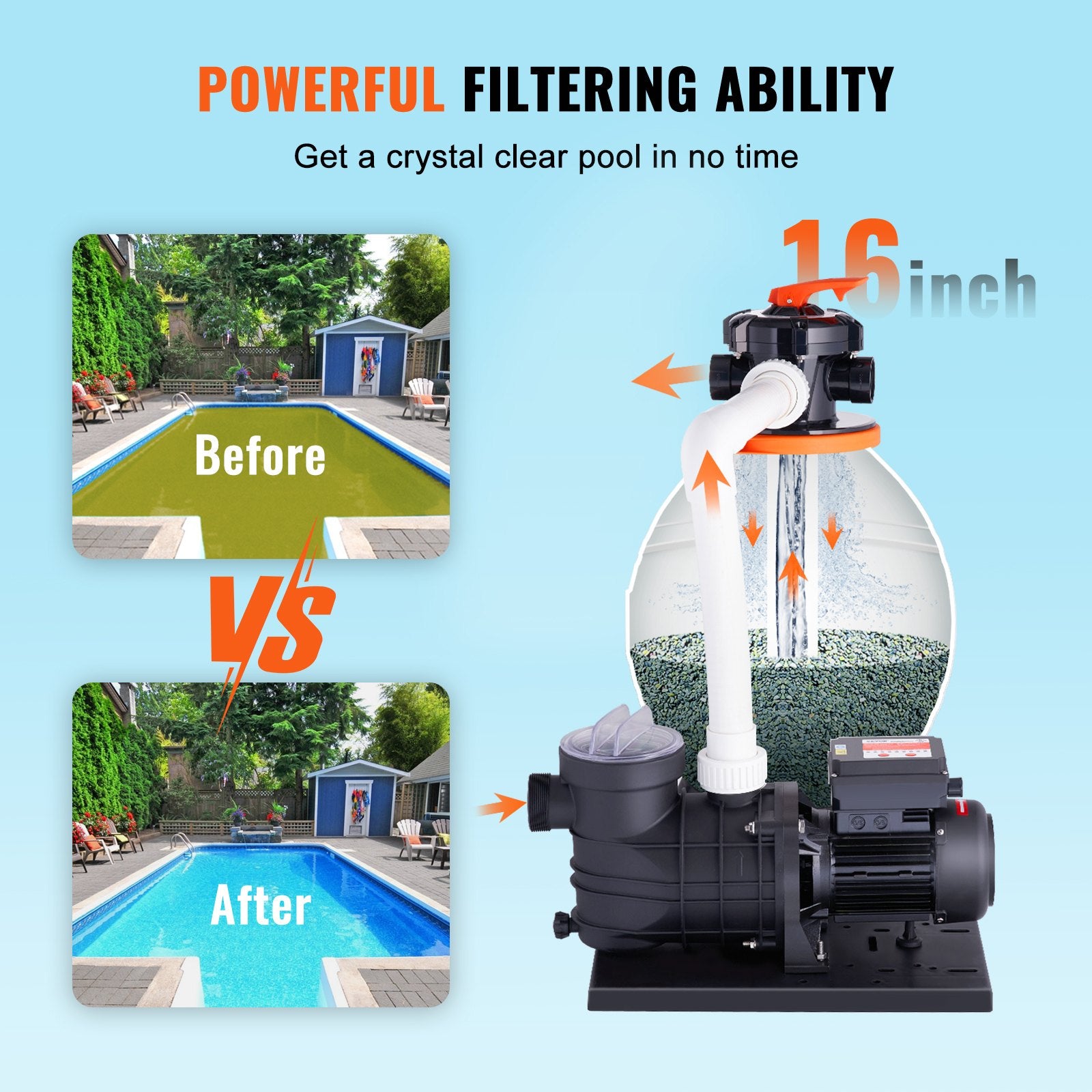 VEVOR Sand Filter Above Ground with 850W Pool Pump 18,000 L/H Flow 6-Way Valve 5