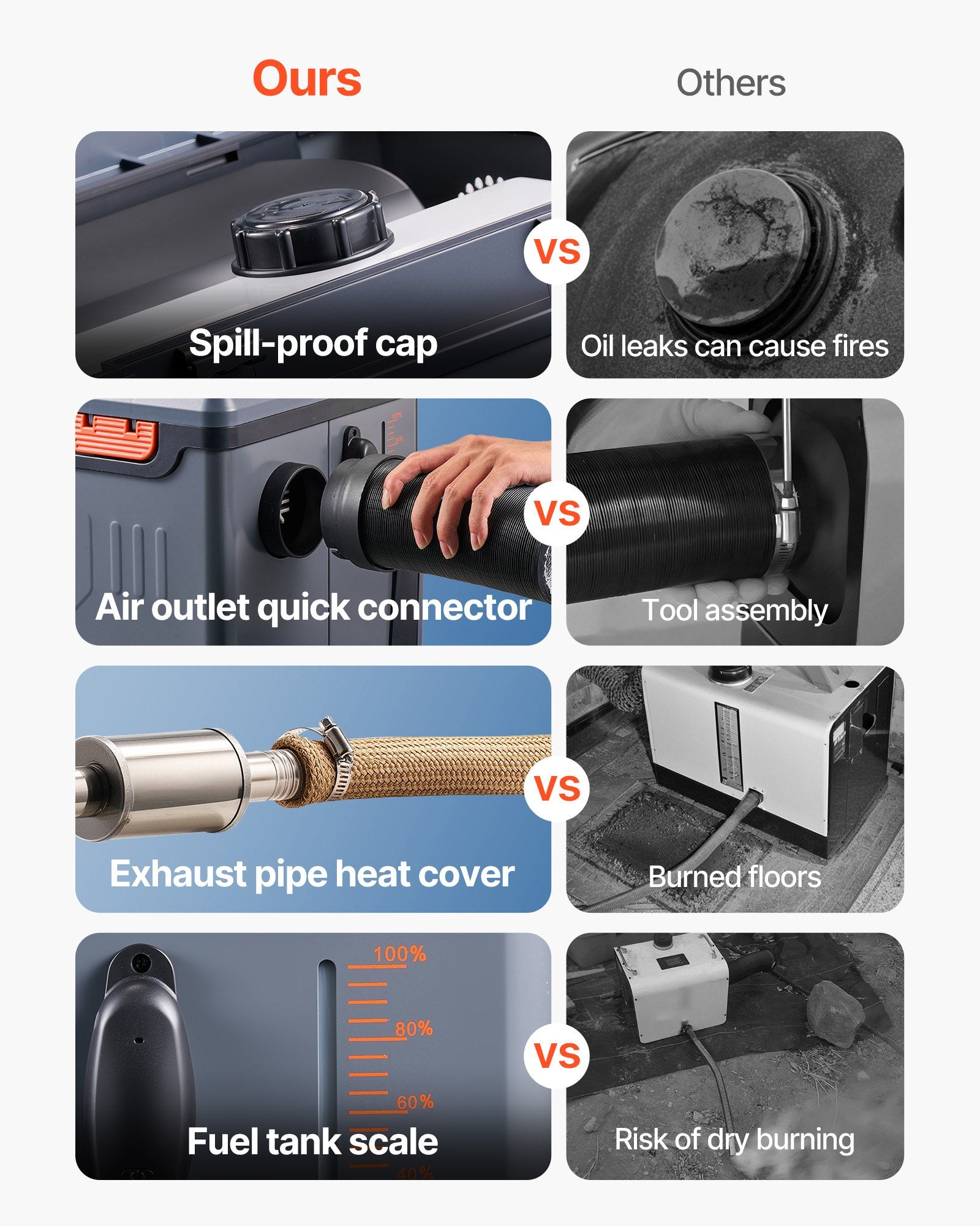 VEVOR Diesel Heater, 8KW, DC 12V/24V, All in One Portable Diesel Air Heater with Bluetooth APP Control, Remote Control and LCD Screen, 5 L Fuel Tank for Trucks, Vans, RVs, Campers, and Garages 4