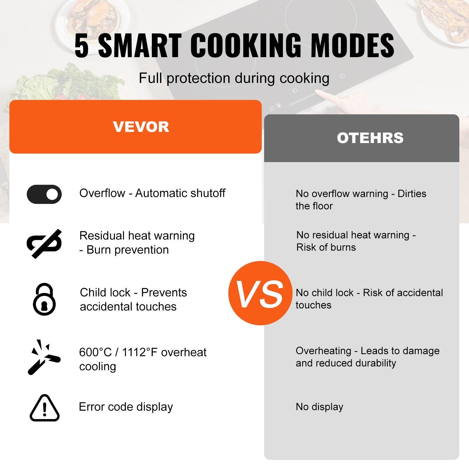 VEVOR Electric Cooktop, 12 inch 2 Burners Built-in Electric Stove Top, 3000W Ceramic Radiant Cooktop with Glass Panel, Touch Control, Timer, Child Lock, 9 Heat Level, Residual Heat Indicator, 220-240V 5