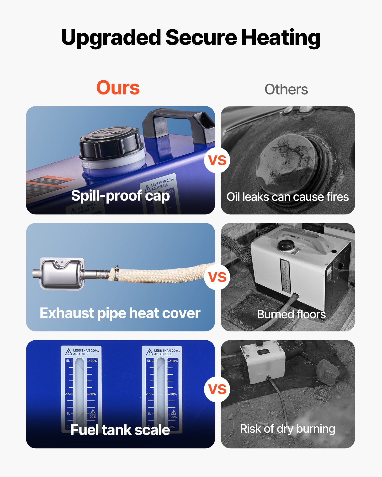 VEVOR Diesel Heater, 8KW, DC 12V/24V, All in One Portable Diesel Air Heater with Remote Control and LCD Screen, Fast Heating Low Noise, 5 L Fuel Tank for Vehicles, Vans, RVs, Campers, and Trucks 4