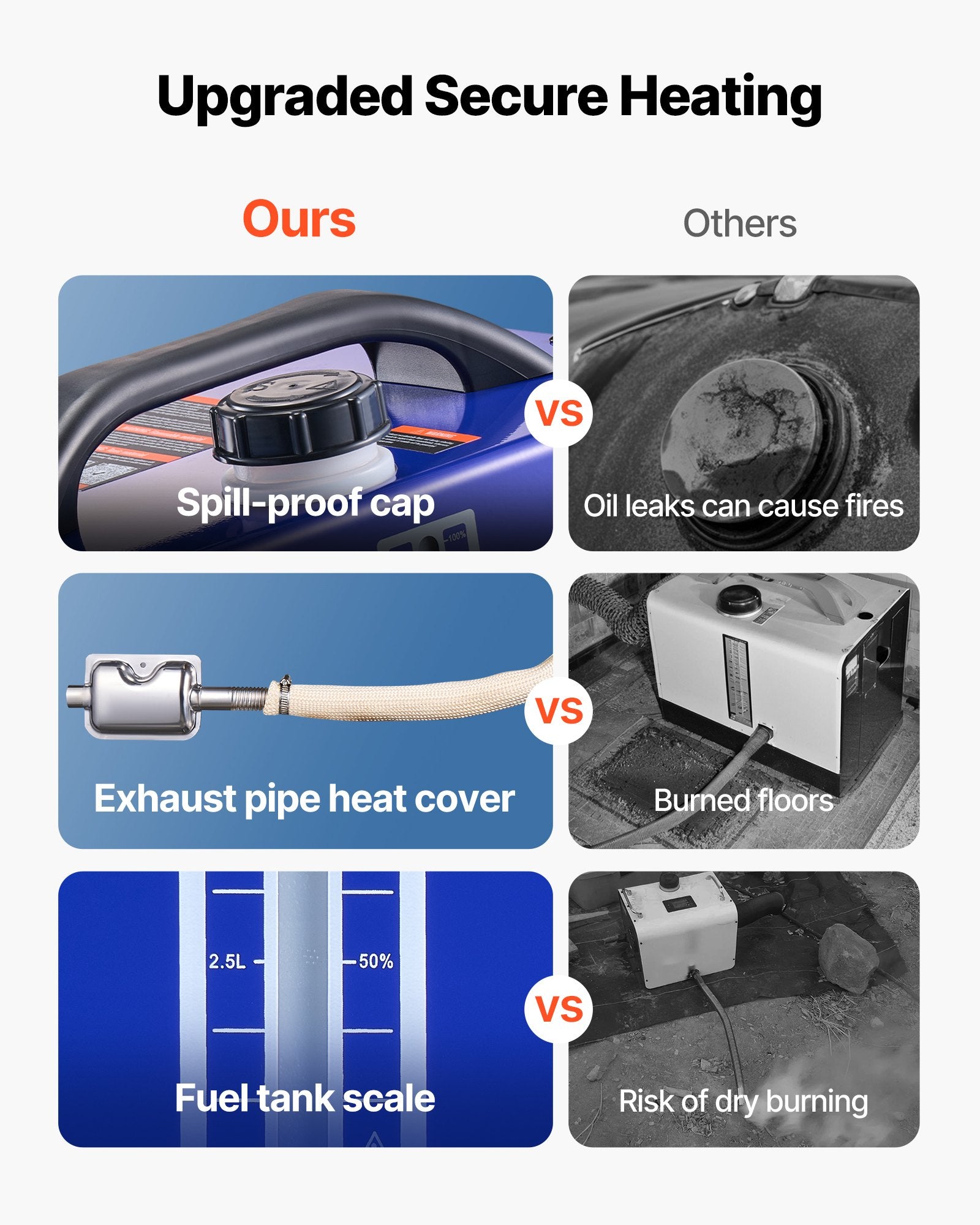 VEVOR Diesel Heater, 8KW, DC 12V/24V, All in One Portable Diesel Air Heater with Remote Control and LCD Display, Fast Heating Low Noise, 5 L Fuel Tank for Vehicles, RVs, Vans, Tractors and Trucks 4