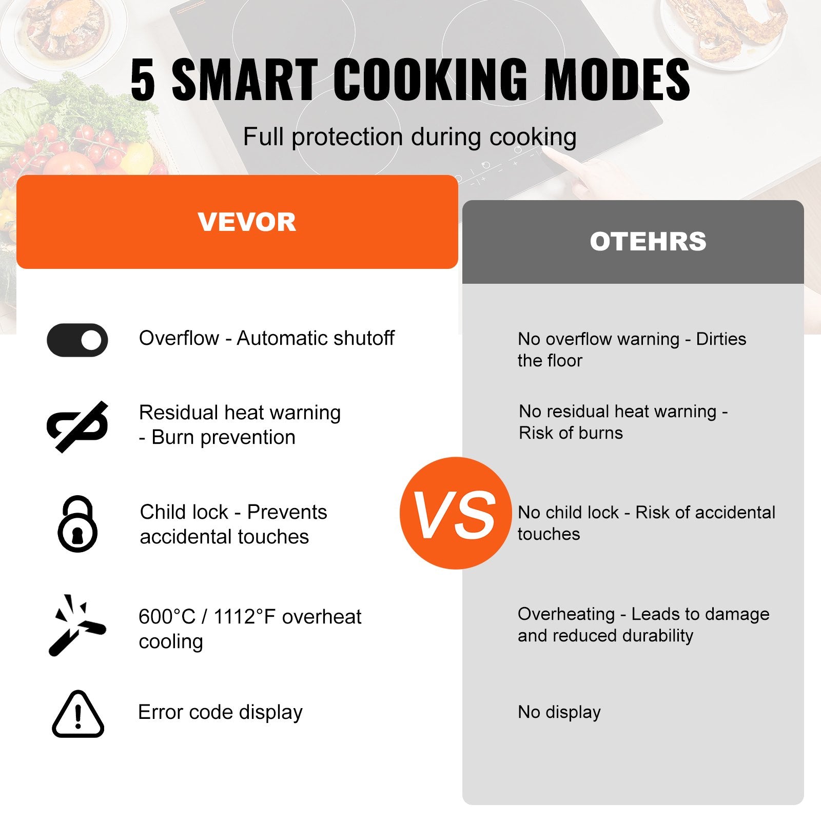 VEVOR Built-in Electric Cooktop Radiant Ceramic Cooktop 4 Burners 23.2x20.5 inch 5