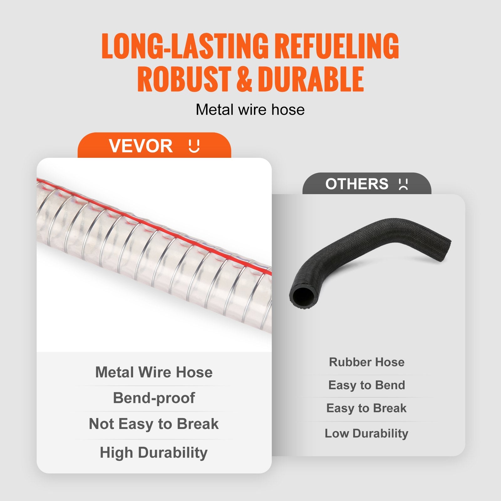 VEVOR 60.57L Fuel Caddy, 7.8 L/min, Portable Gas Storage Tank Container with Hand Pump Rubber Wheels, Fuel Transfer Storage Tank for Gasoline Diesel Machine Oil Car Mowers Tractor Boat Motorcycle 4