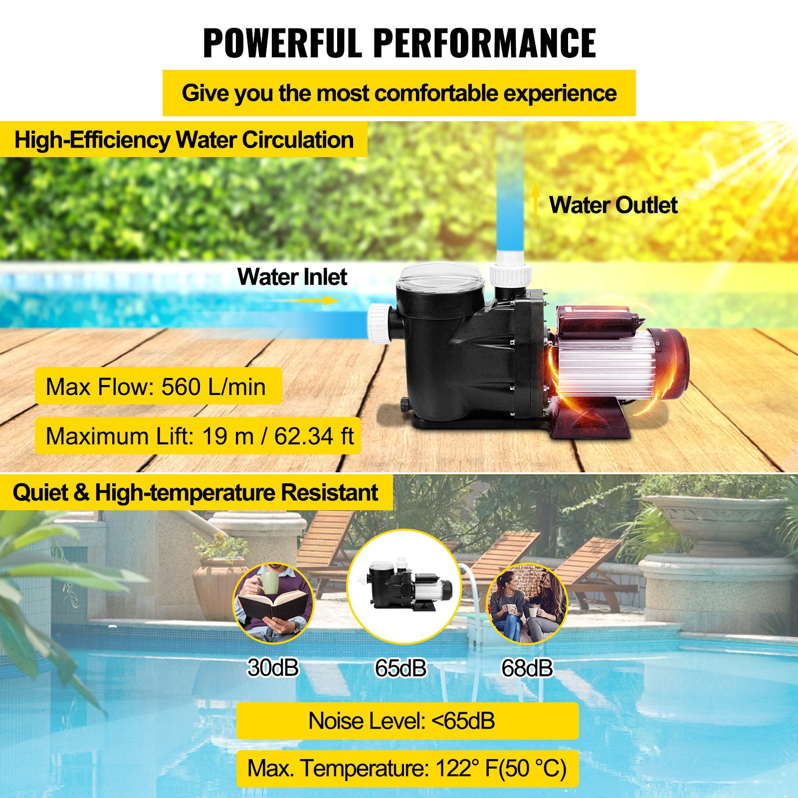 VEVOR Swimming Pool Filter Pump 2.5HP, 1850W Swimming Pool Pump 148GPM, Single Speed Filter for Spa Water Circulation Above Ground Apply Swimming Pool, Bathtub 4