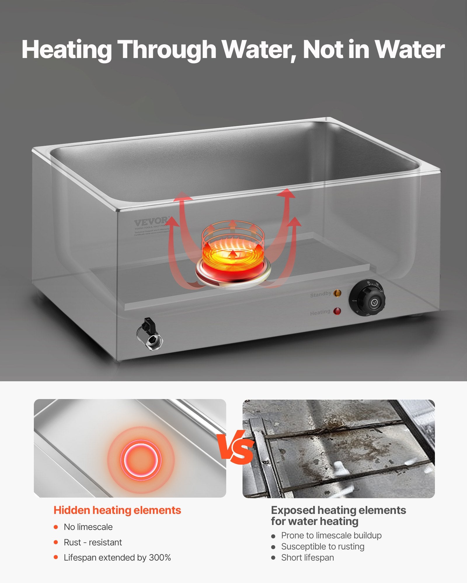 VEVOR Commercial Food Warmer, 6-Pan Electric Steam Table, 1200W Professional Countertop Stainless Steel Buffet Bain Marie with 30-85°C Temp Control for Catering, Buffet, Parties, Restaurants 4