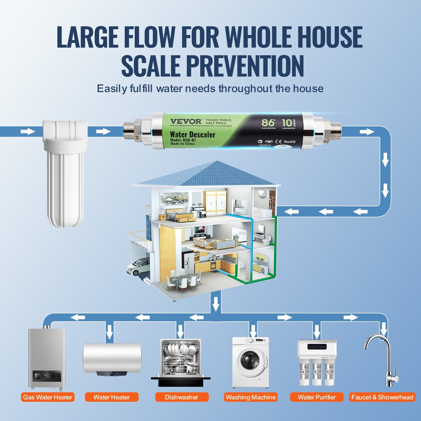 VEVOR Whole House Salt Free Descaler Physical Scale Descaler System SAAS Alloy 6