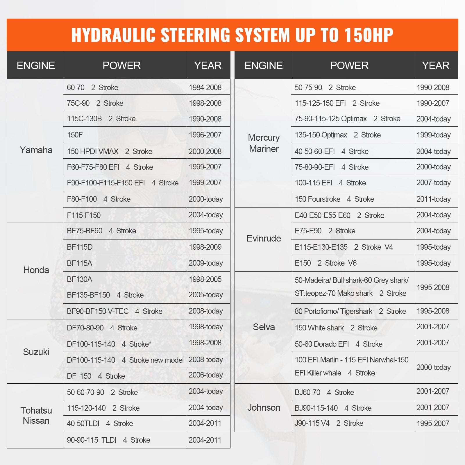 VEVOR 150HP Hydraulic Outboard Steering Kit Boat Marine System, Built-in Two-Way Lock Cylinder, 150HP Pump and High-Strength Nylon Hose for Single Station, Single-Engine use 6