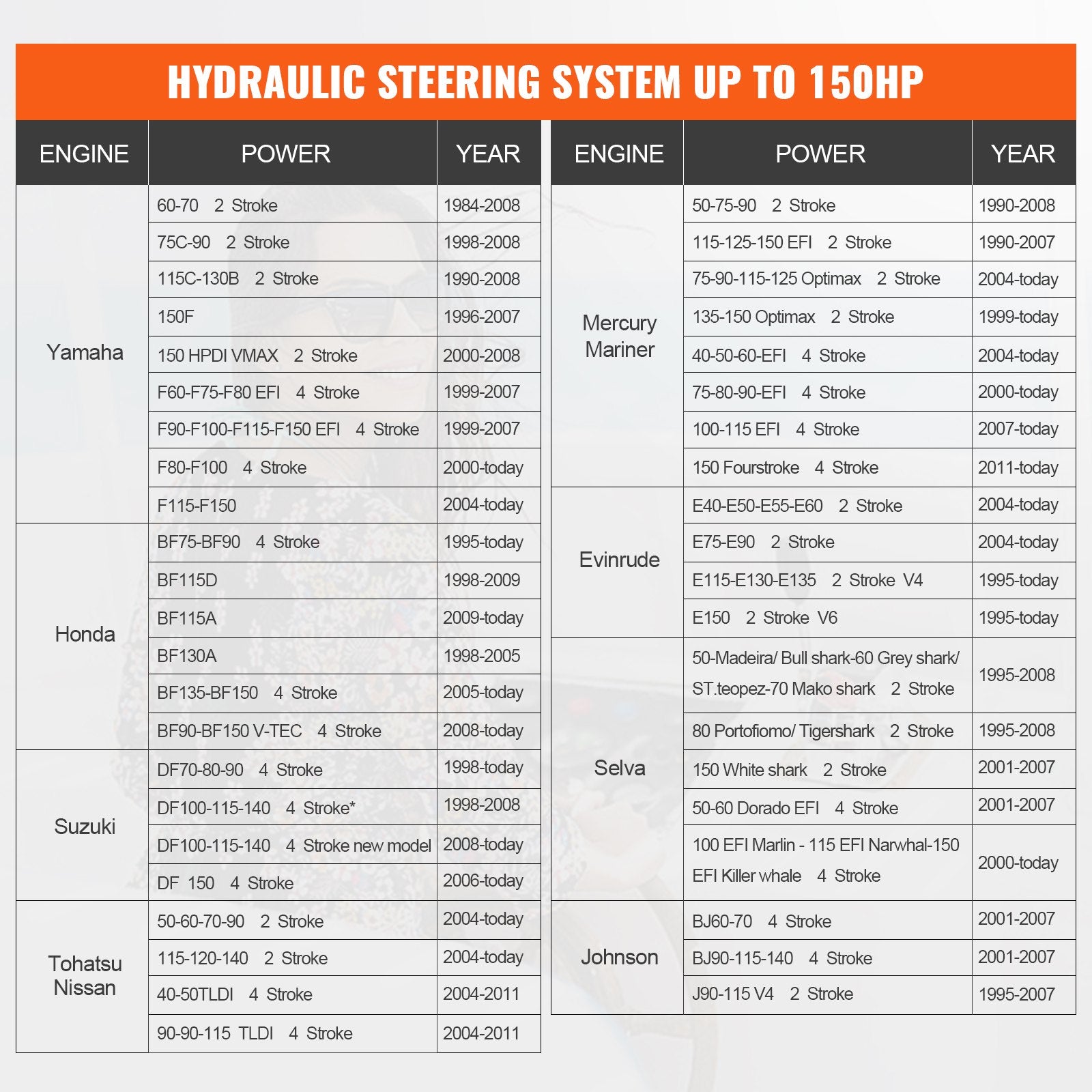 VEVOR Hydraulic Outboard Steering Kit, 150HP, Marine Boat Hydraulic Steering System, with Helm Pump Two-Way Lock Cylinder and 24 Feet Hydraulic Steering Hose, for Single Station Single-Engine Boats 6