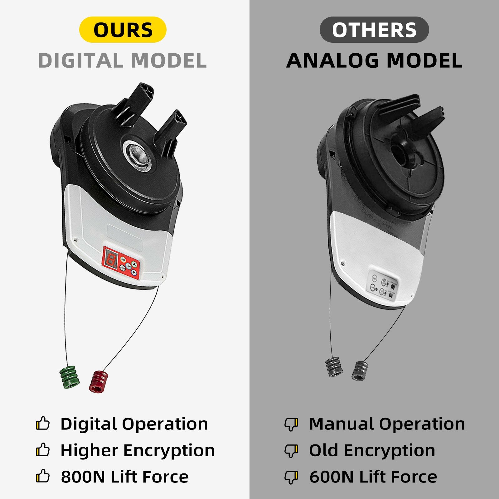 VEVOR Garage Roller Door Opener, 800 N Lift Force 164 ft Remote Control, 220V Electric Roller Gate Opener, Auto Garage Roller Gate Opener Kit with 2 Remote, Apply for Garage Store 11