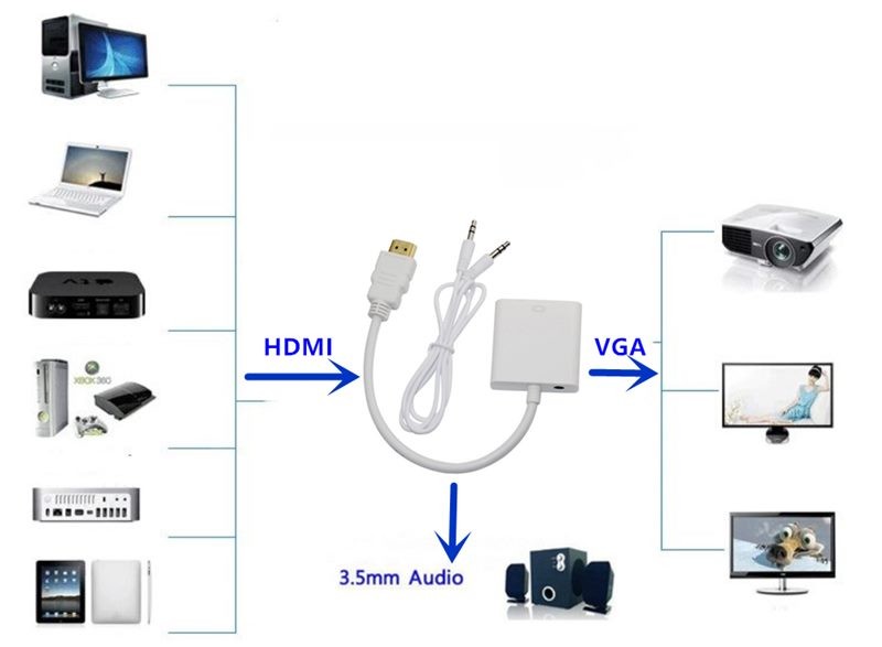HDMI to VGA Adapter 4