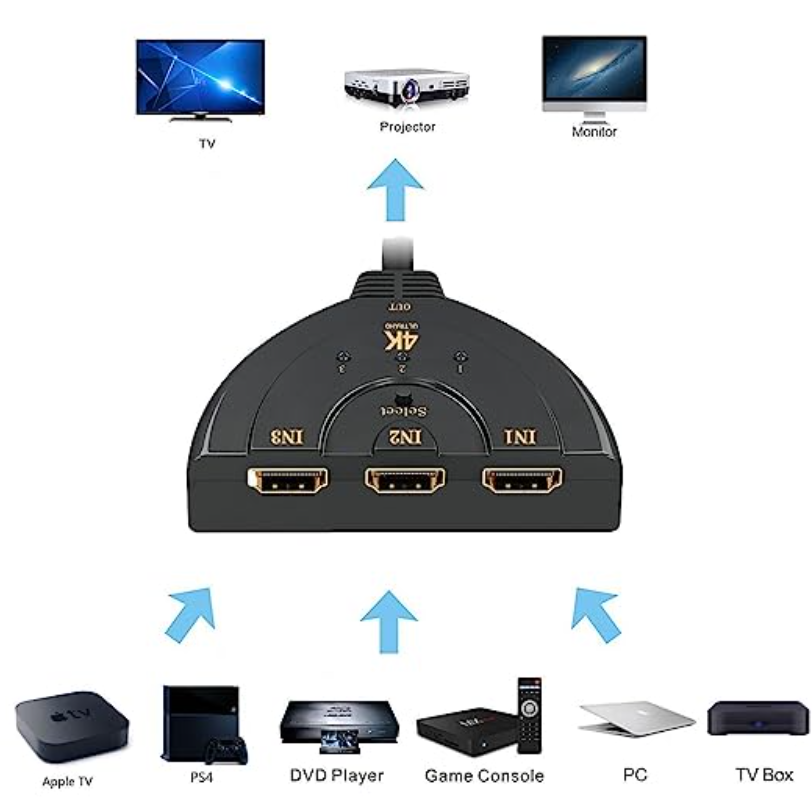 HDMI Switch 3