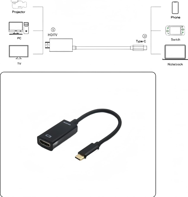 Type C USB C to HDMI Adapter 3