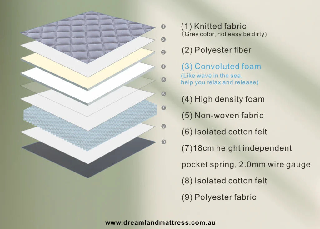 Aster hybrid 22cms thickness euro top matttress-queen 5