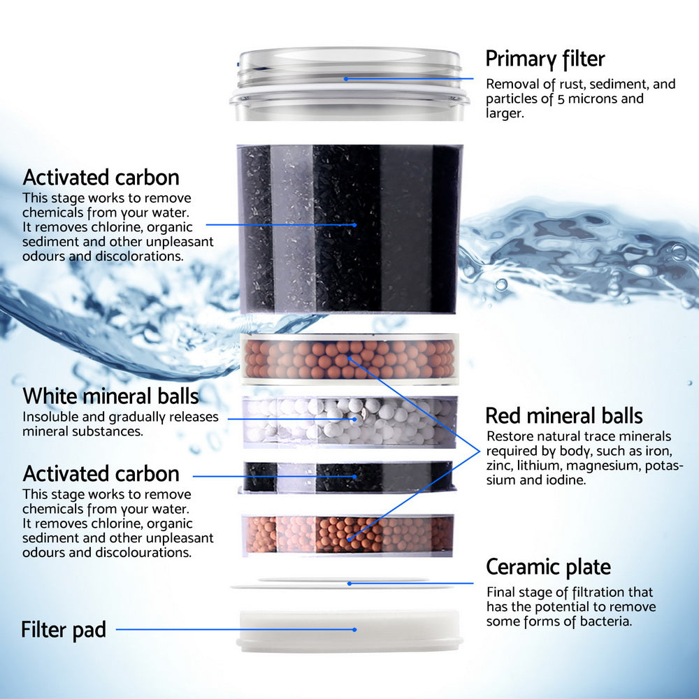 22L Devanti Water Cooler Dispenser Bench Top 3 Taps Chiller Filter Purifier Three Taps Balck 4