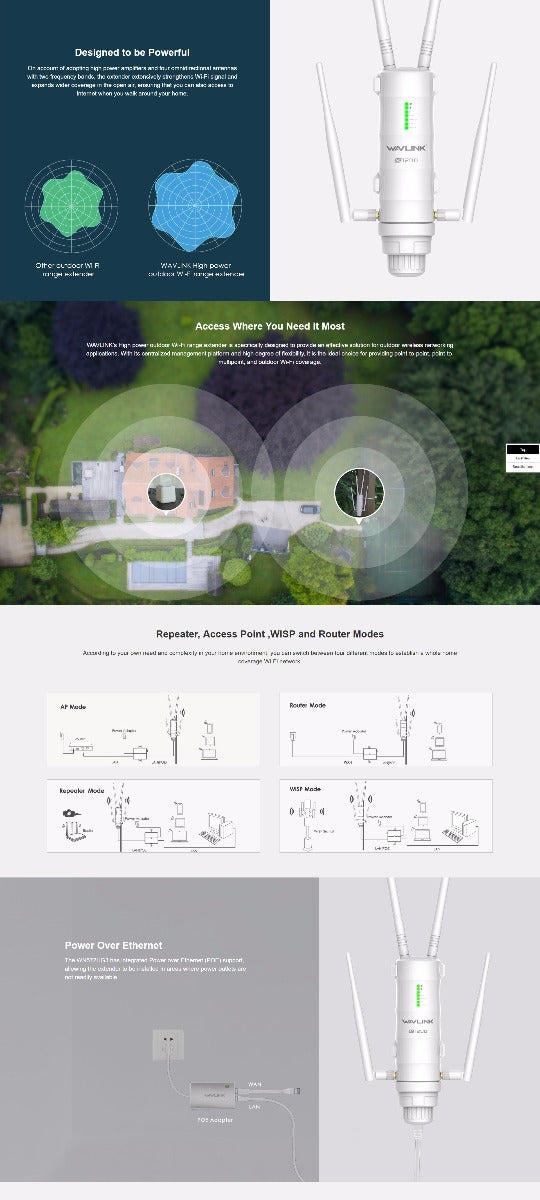 WAVLINK AC1200 High Power Outdoor Gigabit Wi-Fi Range Extender (Aerial HD4)  WS-WN572HG3 6